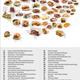 Illustration for article titled A Sandwich for Every State.